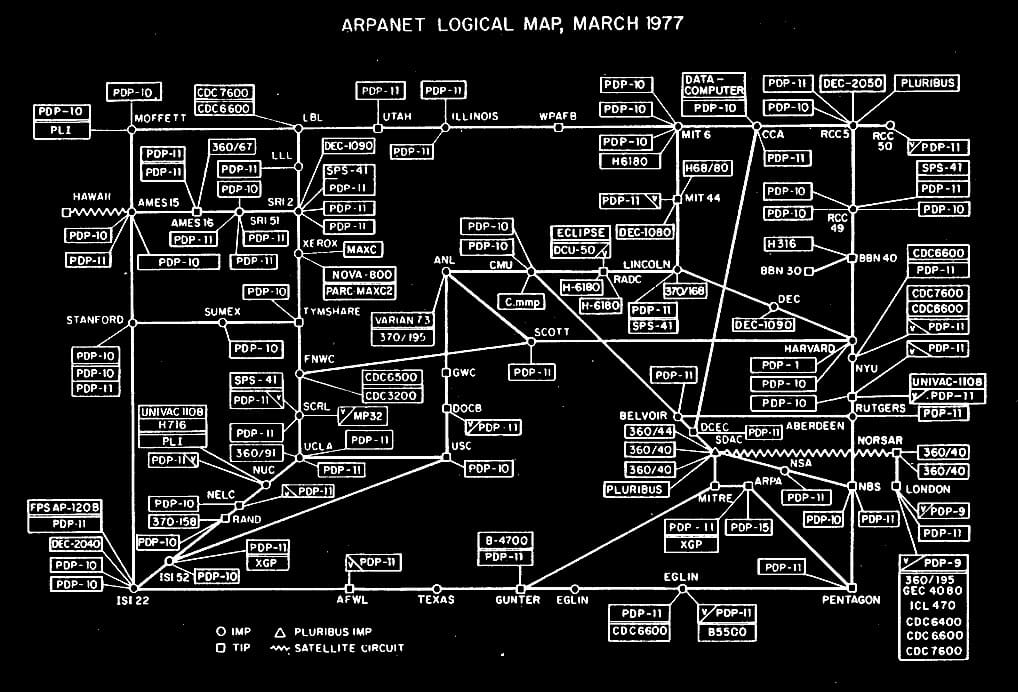 A map of ARPANET, the precursor to the internet, showing the 111 computer terminals connected to the network in 1977.